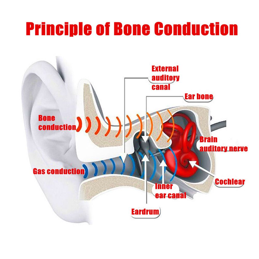 Wireless-Headphones-Bone-Conduction-bluetooth-Stereo-Headset-Open-Ear-Earphone-1416137