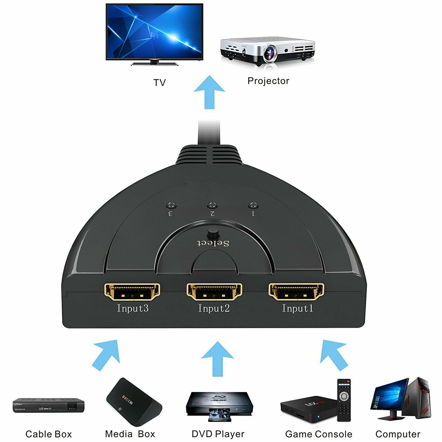 3-Port-HDMI-Switch-Adapter-AV-Switcher-Selector-Converter-Splitter-Hub-Cable-for-HDTV-1080P-Xbox-1743686