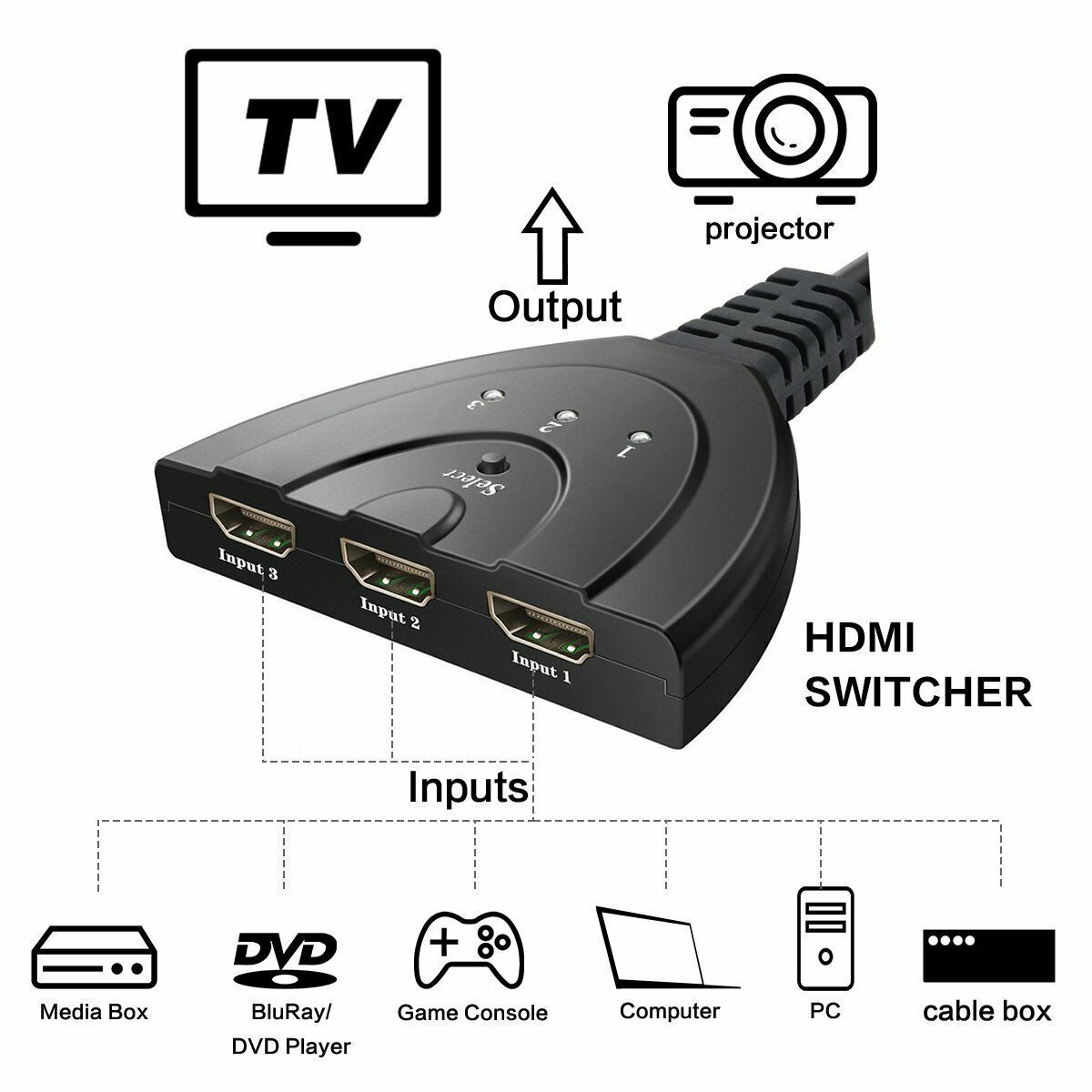 3-Port-HDMI-Switch-Adapter-AV-Switcher-Selector-Converter-Splitter-Hub-Cable-for-HDTV-1080P-Xbox-1743686