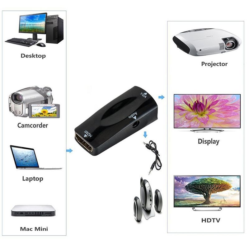 FHD-1080P-HDMI-Female-to-VGA-Female-Mini-Adapter-with-Audio-Cable-HDMI-to-VGA-Converter-for-PC-Lapto-1741059