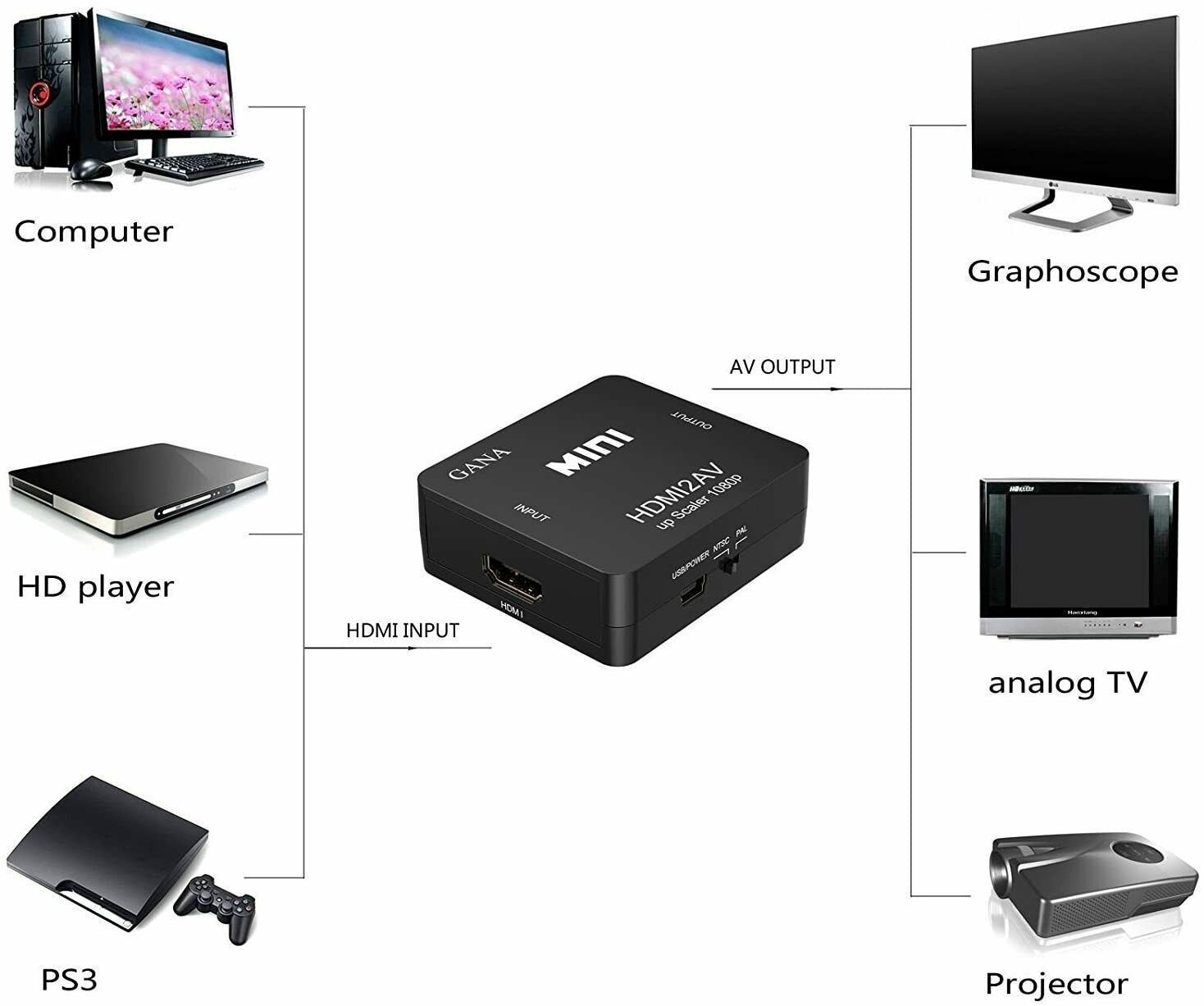 HDMI-to-RCA-AV-Adapter-Box-Composite-CVBS-3RCA-Video-Converter-Full-HD-1080P-1759772