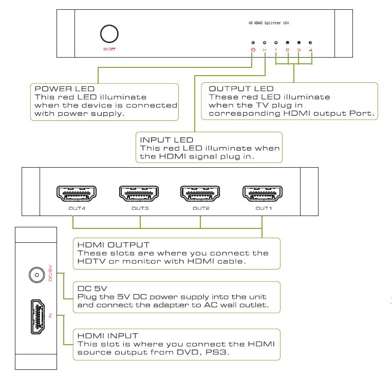 VK-104K-4K-1-In-4-Out-HD-14-HDCP-13-Splitter-Support-DTS-HD-Dolby-AC3-1183023