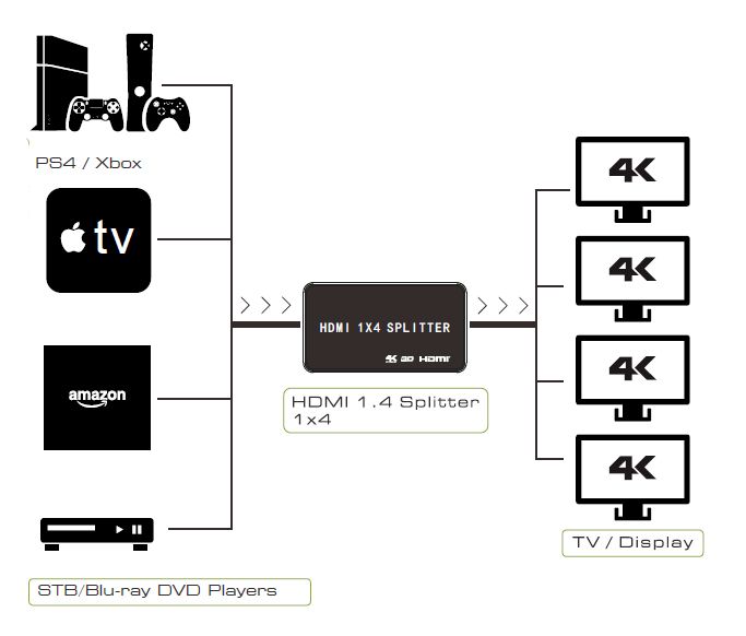 VK-104K-4K-1-In-4-Out-HD-14-HDCP-13-Splitter-Support-DTS-HD-Dolby-AC3-1183023