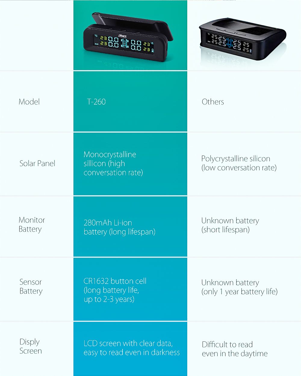 iMars-T260-Solar-Tire-Pressure-Monitor-System-Real-time-Tester-LCD-Screen-4-External-Sensors-Auto-Po-1646161