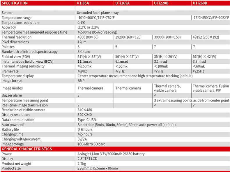 UNI-T-UTi260B-256192-Pixel-Infrared-Thermal-Imager--15550degC-Industrial-Thermal-Imaging-Camera-Hand-1755789
