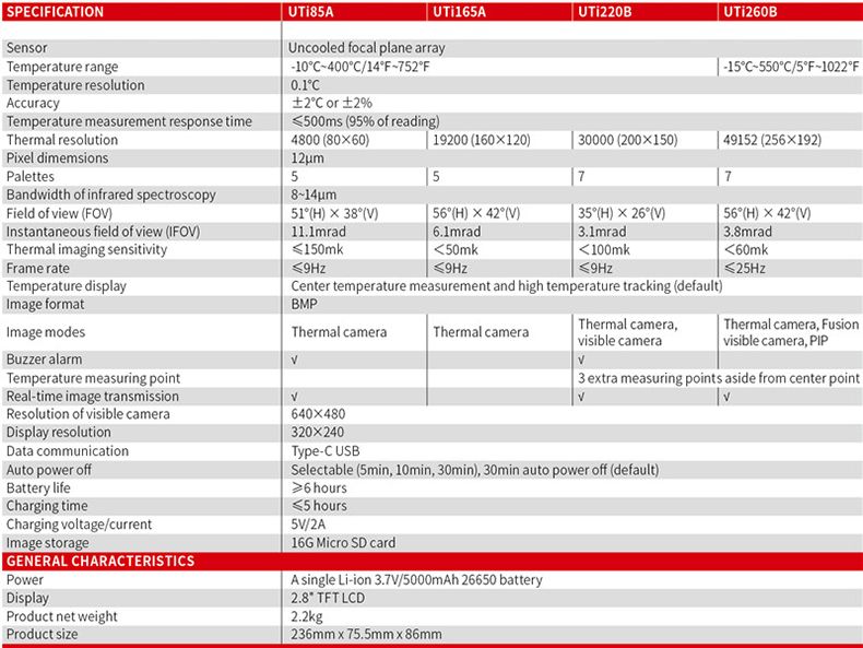 UNI-T-UTi260B-256192-Pixel-Infrared-Thermal-Imager--15550degC-Industrial-Thermal-Imaging-Camera-Hand-1755789