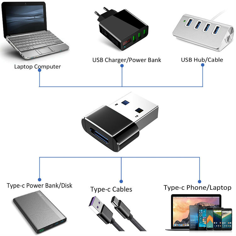 Bakeey-Type-C-Female-to-USB-A-Male-OTG-Adapter-Converter-For-Smartphone-Tablet-Laptop-PC-1385367