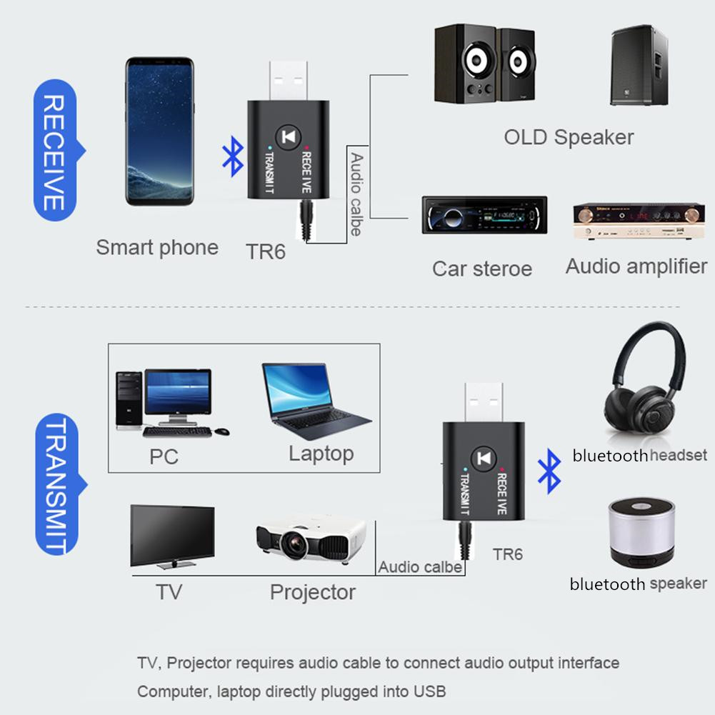 USB-bluetooth-50-Adapter-Audio-Transmitter-Receiver-Mini-Stereo-Wireless-Adapter-for-Computer-PC-Lap-1621135