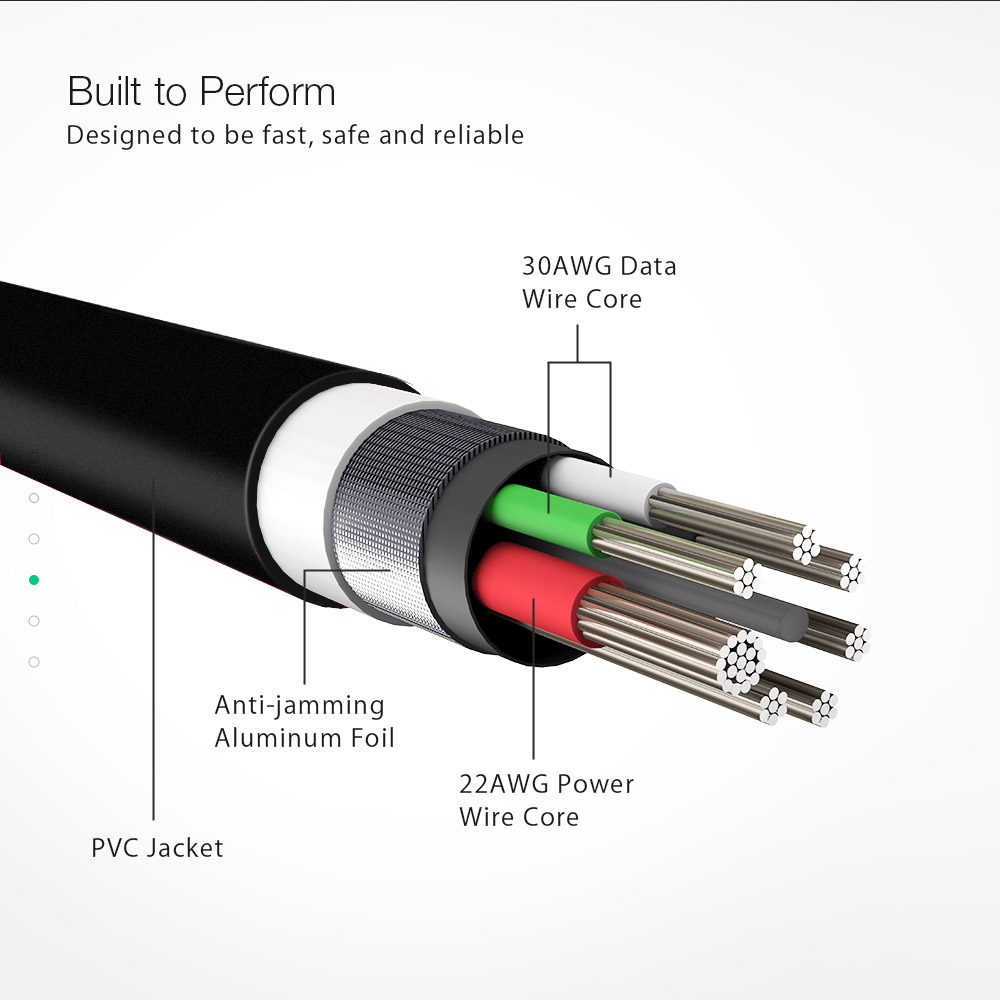 3-Pack-BlitzWolfreg-BW-TC14-3A-USB-Type-C-Cable-Fast-Charging-Data-Sync-Transfer-Cord-Line-3ft09m-Fo-1529053