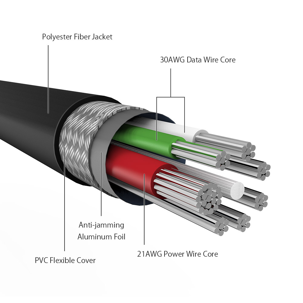 3-x-BlitzWolfreg-BW-CB7-24A-3ft09m-Micro-USB-Charging-Data-Cable-With-Magic-Tape-Strap-1459380