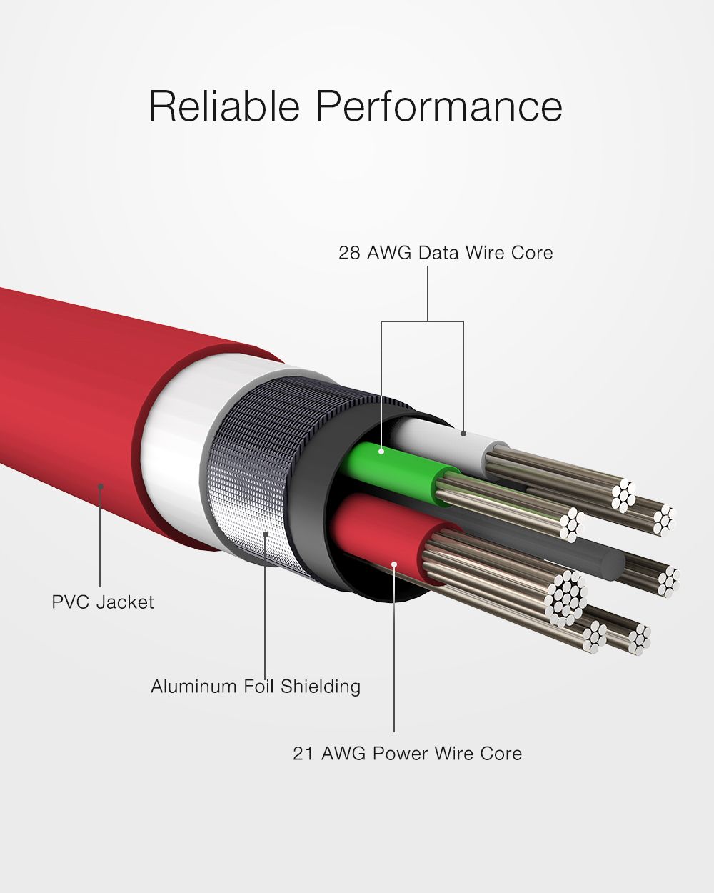 3-x-Blitzwolfreg-BW-TC19-5A-SuperCharge-QC30-USB-Type-C-Charging-Data-Cable-18m6ft-for-HUAWEI-P30-Pr-1590235