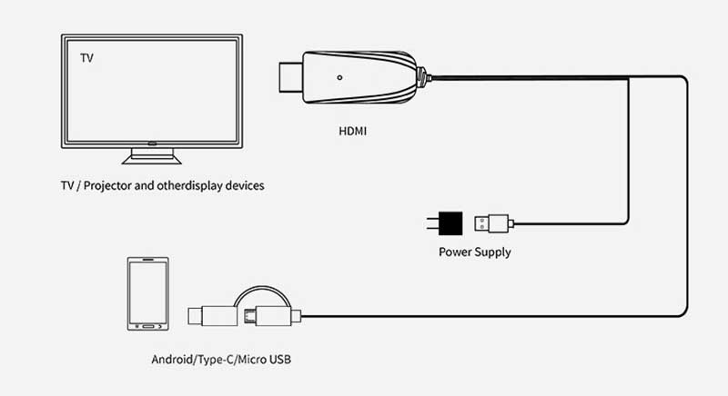 Bakeey-Universal-HD-On-screen-Cable-Typc-c-Micro-USB-to-HDMI-Cable-TV-Projector-On-screen-Device-For-1750342