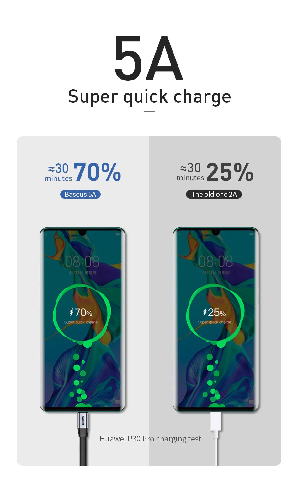 Baseus-40W-5A-23cm-Super-Charge-USB-Type-C-Data-Cable-for-Samsung-S10-8-9-Huawei-P30-Pro-Mate-20-1481258