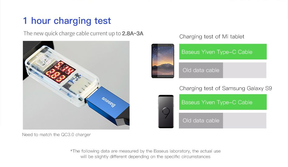 Baseus-5M-QC30-USB-Type-C-Fast-Charging-Data-Long-Cable-For-Oneplus-6T-Xiaomi-Mi8-Pocophone-F1-S9-1396627