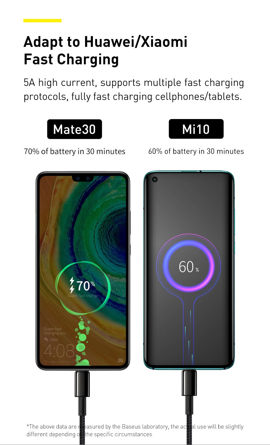 Baseus-CW-YMS-100W-USB-C-to-USB-C-PD-Cable-PD30-Power-Delivery-QC40-Fast-Charging-Data-Transmission--1750234