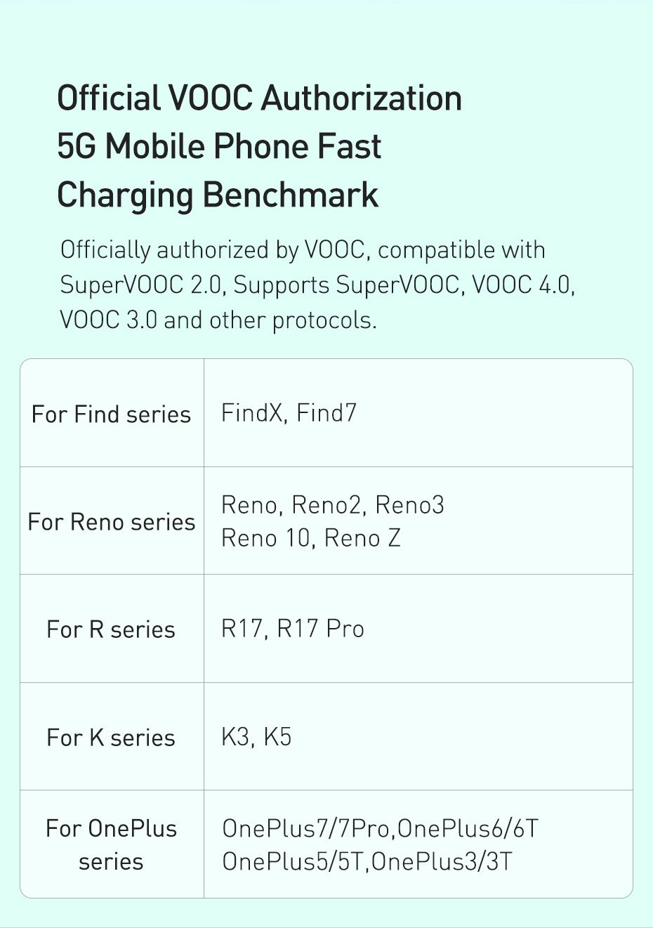 Baseus-Cafule-30W-5A-Warp-OPPO-VOOC-Certified-Flash-Charge-USB-Type-C-Cable-QC30-SCP-AFC-FCP-Fast-Ch-1706413