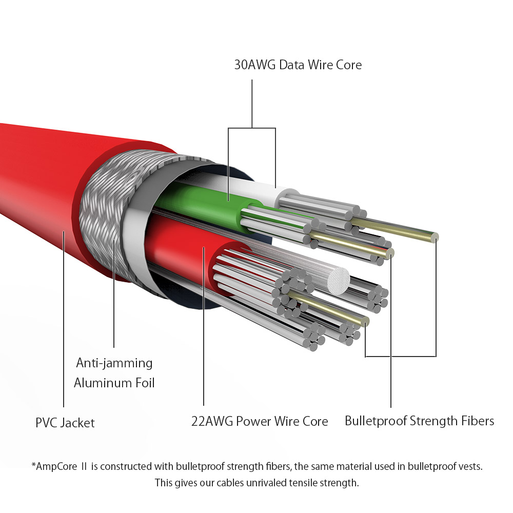 BlitzWolfreg-AmpCore--BW-MC11-24A-Micro-USB-Charging-Data-Cable-333ft1m-1267277