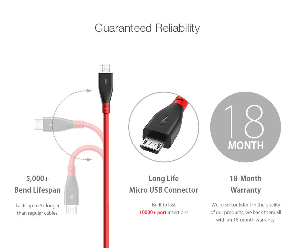 BlitzWolfreg-AmpCore--BW-MC11-24A-Micro-USB-Charging-Data-Cable-333ft1m-1267277