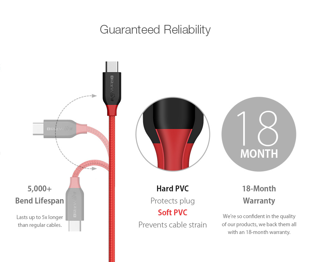 BlitzWolfreg-AmpCore-BW-TC5-3A-USB-Type-C-Braided-Charging-Data-Cable-333ft1m-1144832