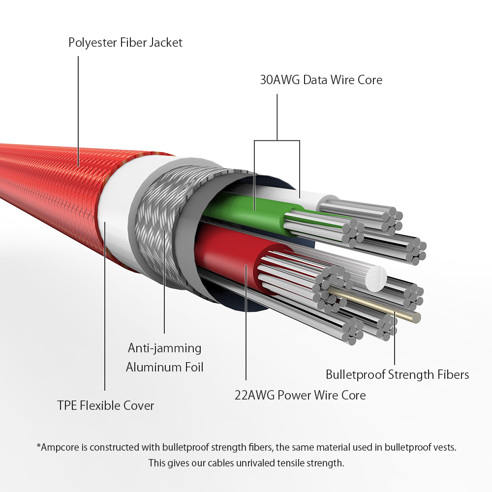 BlitzWolfreg-AmpCore-Turbo-BW-MC7-24A-Braided-Durable-Micro-USB-Charging-Data-Cable-3ft09m-1187438