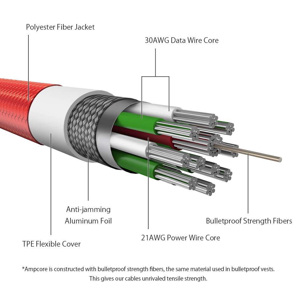 BlitzWolfreg-AmpCore-Turbo-BW-MC8-24A-Braided-Durable-Micro-USB-Charging-Data-Cable-6ft18m-1187435