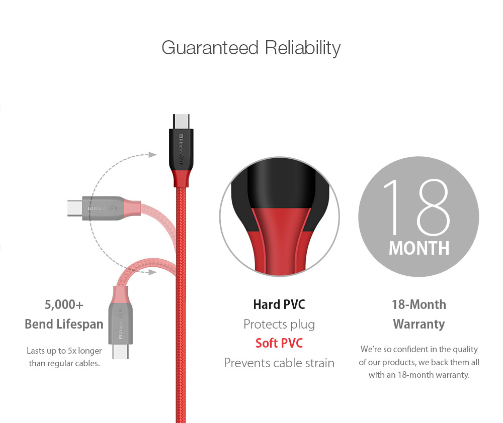 BlitzWolfreg-Ampcore-BW-MC5-24A-Micro-USB-Braided-Data-Cable-6ft18m-for-Samsung-S7-Redmi-Note-4-1148554