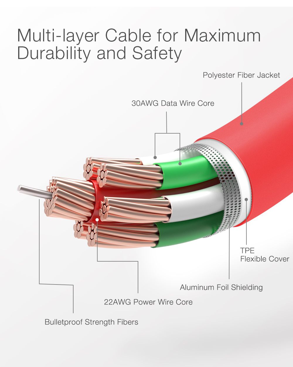 BlitzWolfreg-BW-CL2-3A-USB-C-to-Lightning-PD-Cable-Power-Delivery-Fast-Charging-Data-Cable-With-MFi--1547595