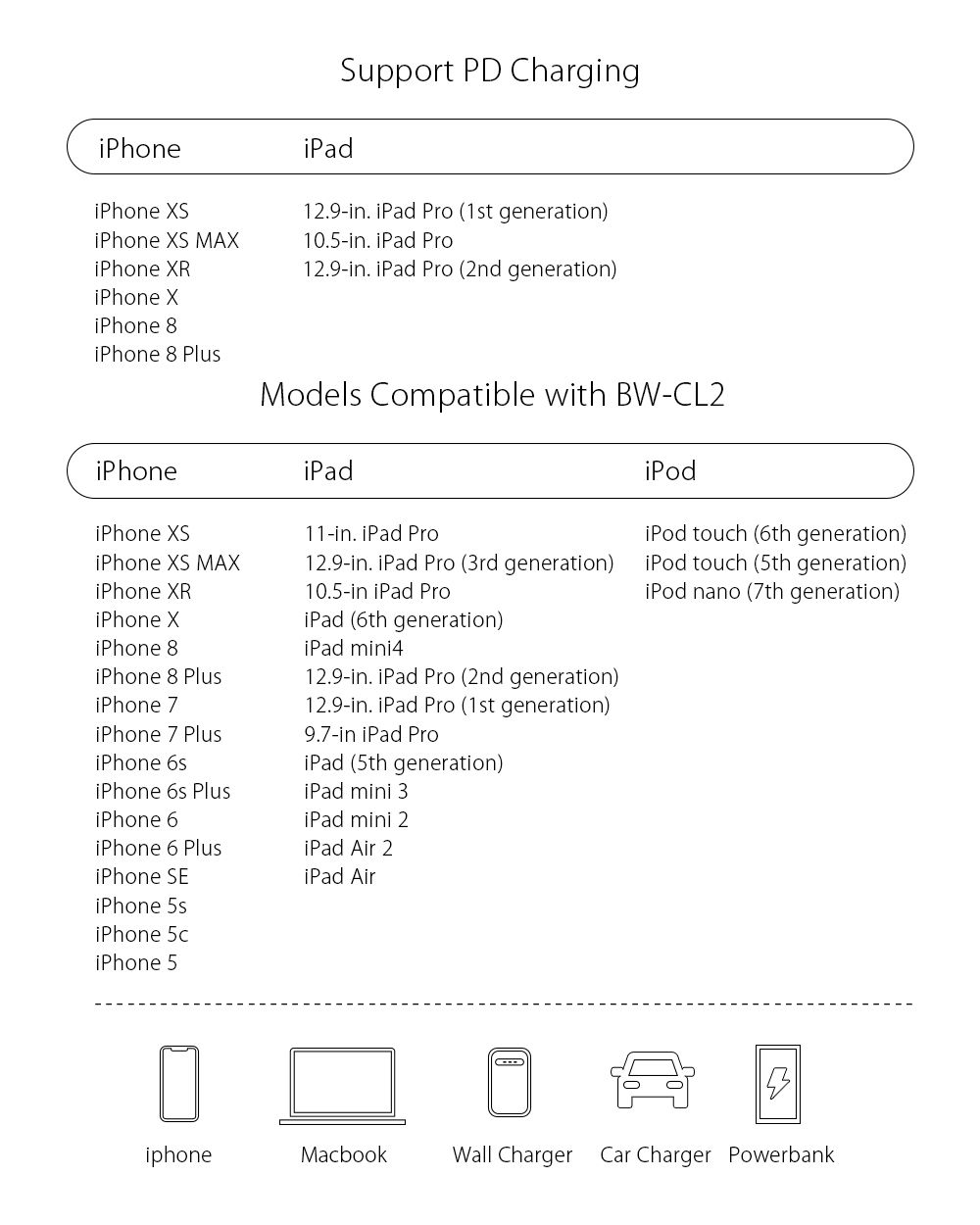 BlitzWolfreg-BW-CL2-3A-USB-C-to-Lightning-PD-Cable-Power-Delivery-Fast-Charging-Data-Cable-With-MFi--1547595