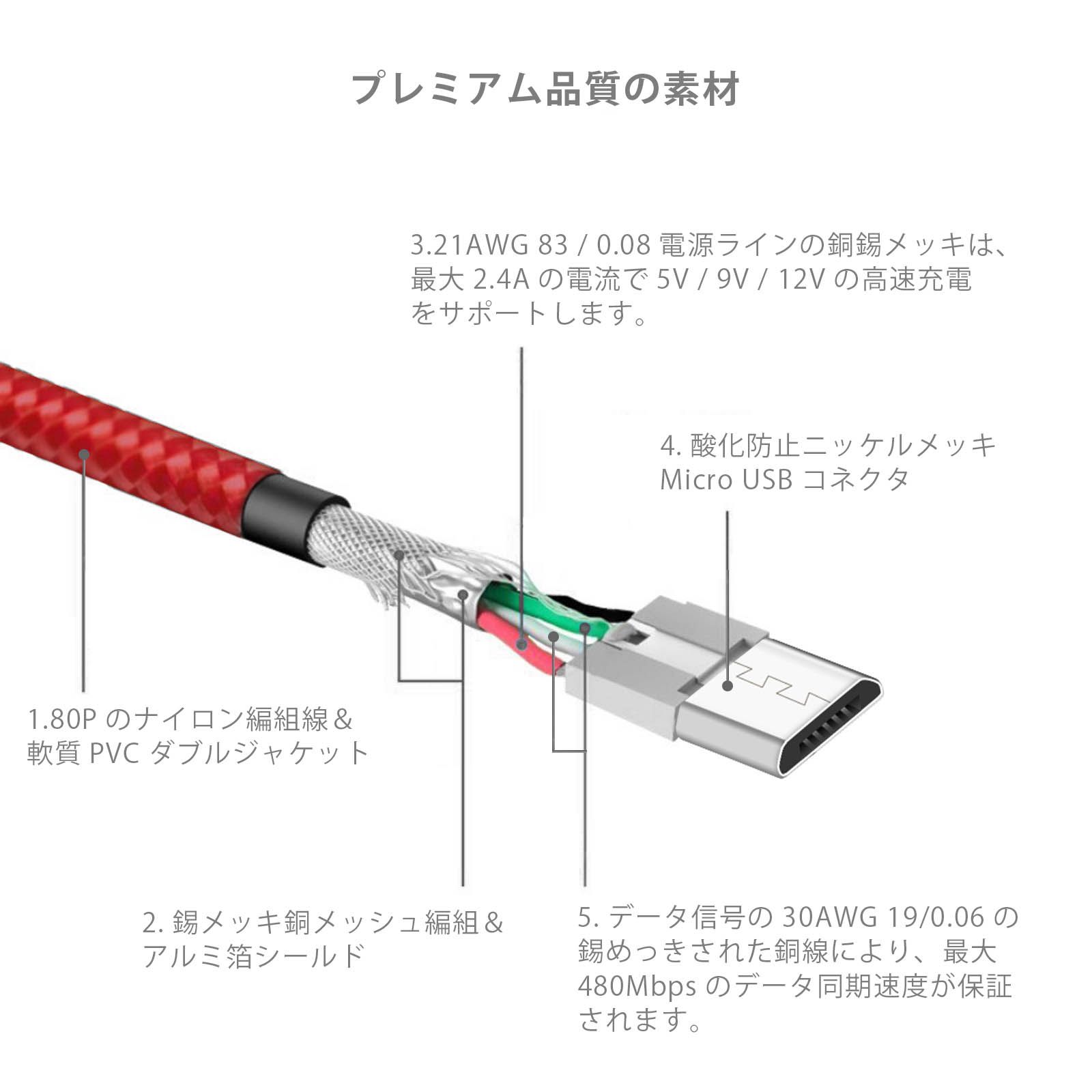 BlitzWolfreg-BW-MC1-Data-Cable-Durable-Micro-USB-Fast-Charging-For-Xiaomi-Nexus-LG-Android-Smartphon-1117566