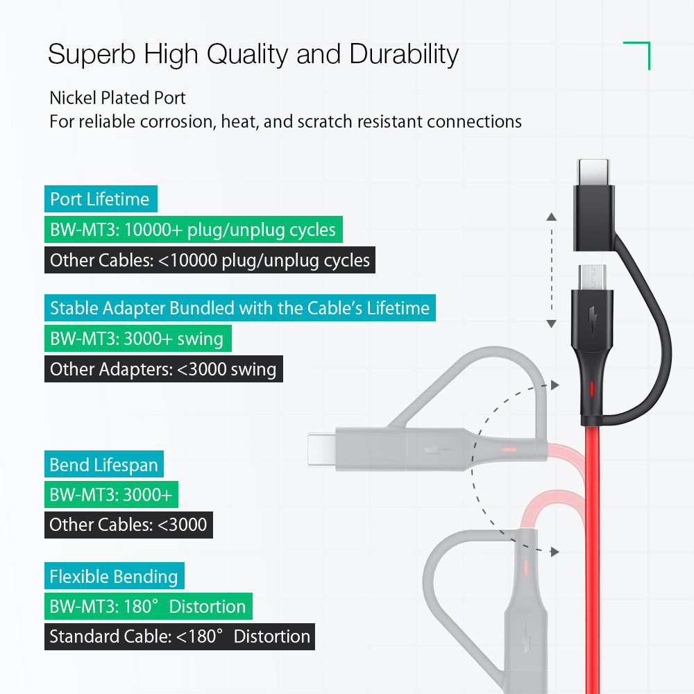 BlitzWolfreg-BW-MT3-3A-2-in-1-Data-Cable-Type-C-Micro-USB-Fast-Charging-Adapter-3ft-6ft-For-Mi10-One-1418609