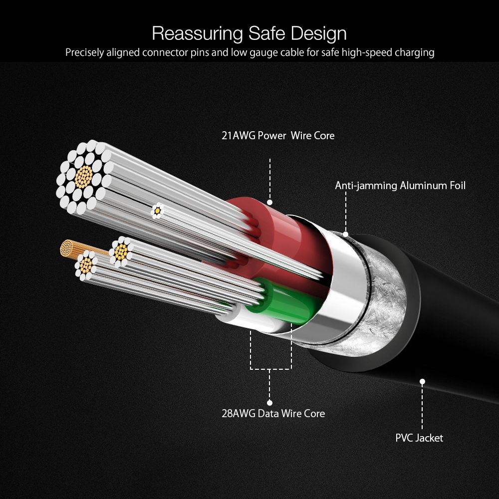 Blitzwolfreg-BW-MT1-Micro-USB-Fast-Charging-Data-Cable-With-Type-C-Adapter-For-Phone-Tablet-1383474