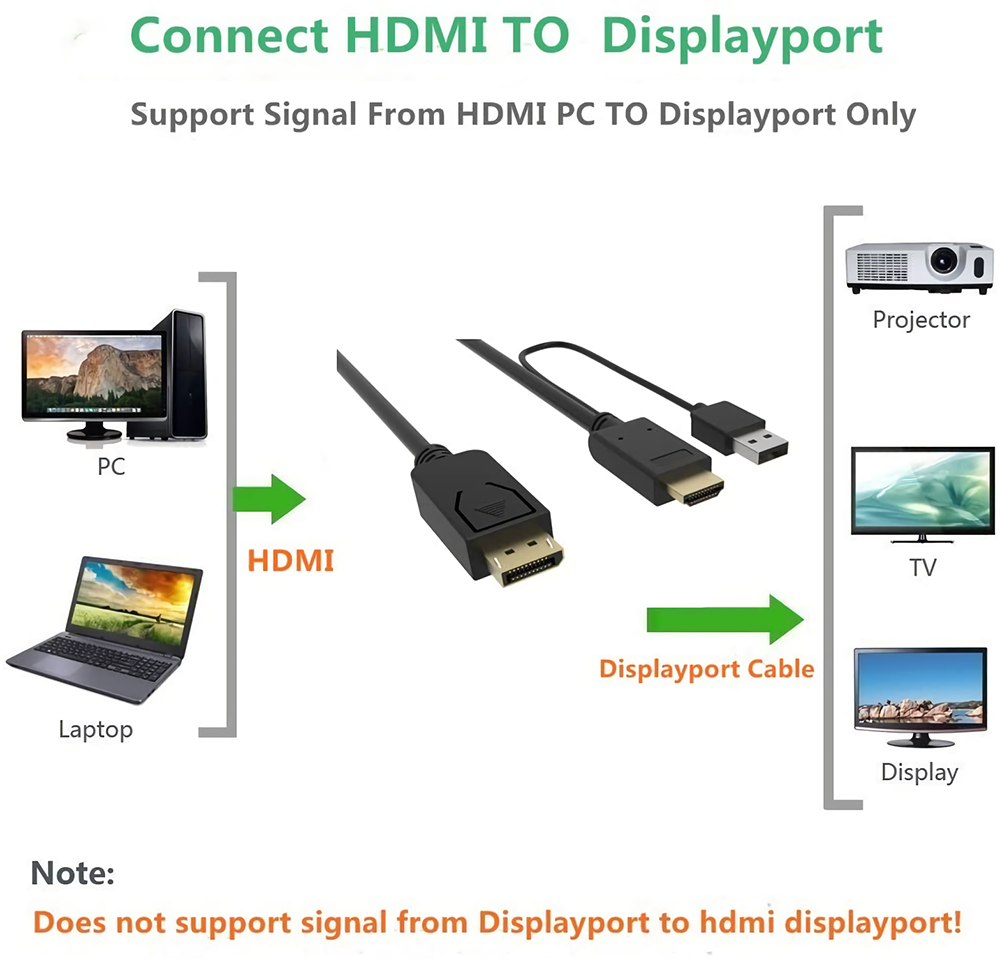 Cabledeconn-2m-HDMI-to-DP-Male-Adapter-Cable-Connector-USB-Power-Supply-4K-2K-HD-Cable-for-Notebook--1741980