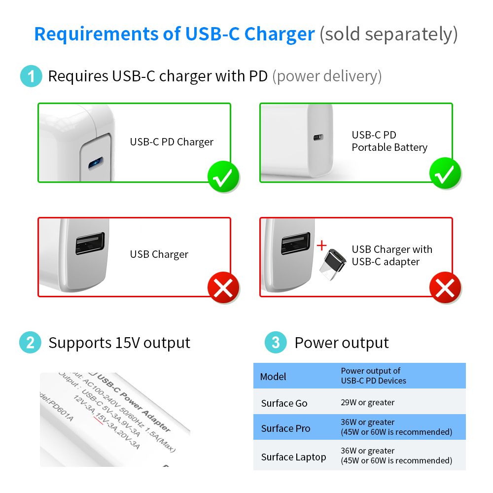 Rocketek-SCCF-USB-Type-C-PD-15V-Power-Charger-Adapter-Converter-Charging-Tablet-Cable-for-Microsoft--1652814