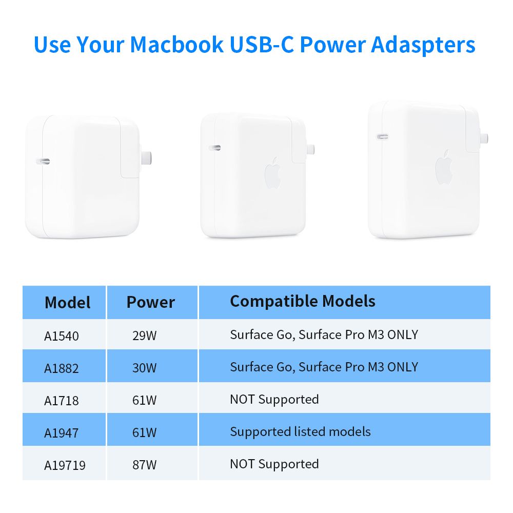 Rocketek-SCCF-USB-Type-C-PD-15V-Power-Charger-Adapter-Converter-Charging-Tablet-Cable-for-Microsoft--1652814