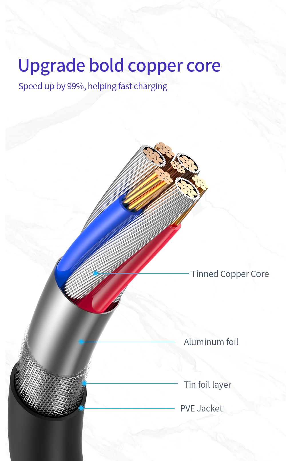 Twitch-3A-QC30-TPE-Explosion-Proof-Micro-USB-Data-Cable-for-Samsung-S7-S6-HUAWEI-Xiaomi-LG-Nokia-MP3-1643779