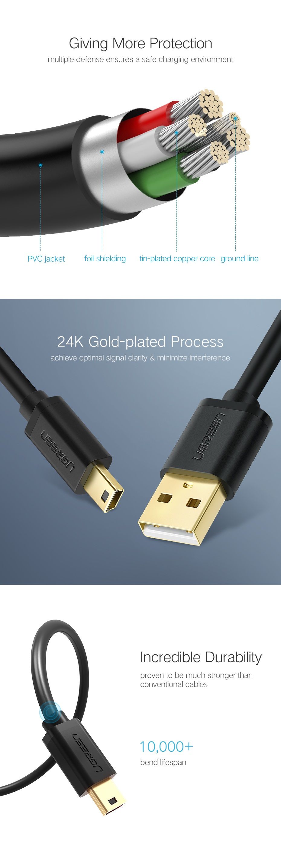 UGREEN-Mini-USB-to-USB-Fast-Transmission-Data-Cable-For-MP3-MP4-Player-Car-DVR-GPS-Digital-Camera-HD-1568818