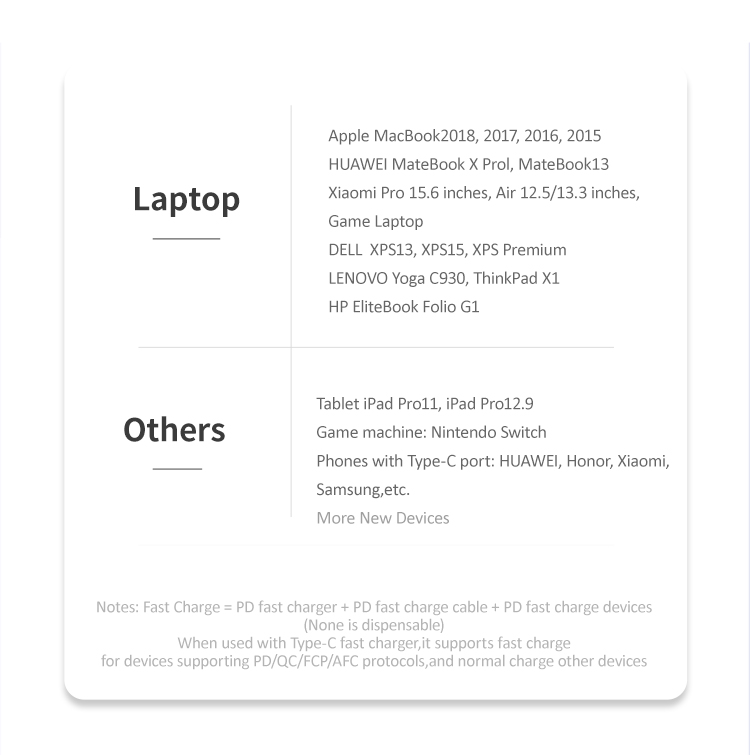 USAMS-USB-C-to-USB-C-Cable-100W-5A-PD30-Fast-Charging-Cable-USB-20-480Mbps-Data-Sync-Cord-Line-For-S-1717876