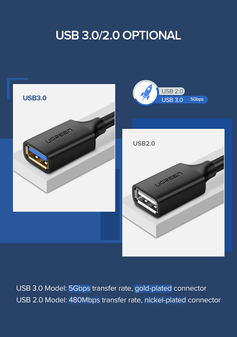 Ugreen-USB-Extension-Cable-USB-20-Cable-Data-Cable-for-Smart-TV-PS4-Extender-Data-Cord-Mini-USB-Exte-1645674