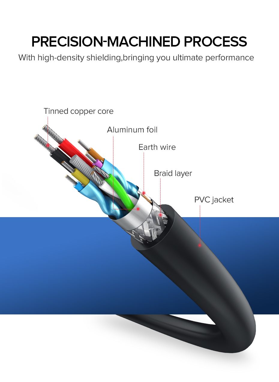 Ugreen-USB-Extension-Cable-USB-20-Cable-Data-Cable-for-Smart-TV-PS4-Extender-Data-Cord-Mini-USB-Exte-1645674