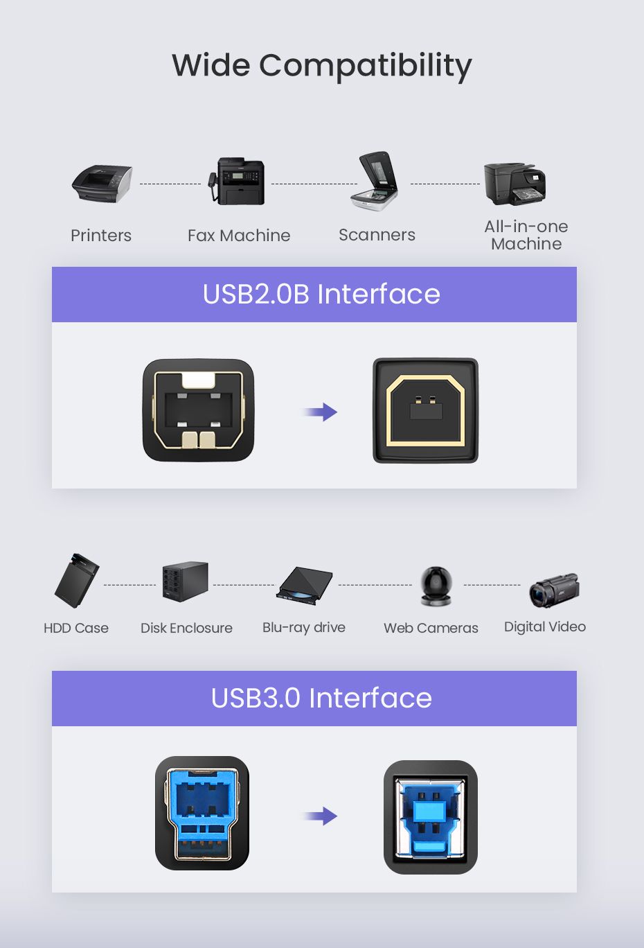 Ugreen-USB-Printer-Cable-USB30-Type-B-Male-to-Male-USB-30-Cable-Printer-Adapter-for-Canon-Epson-HP-Z-1626976