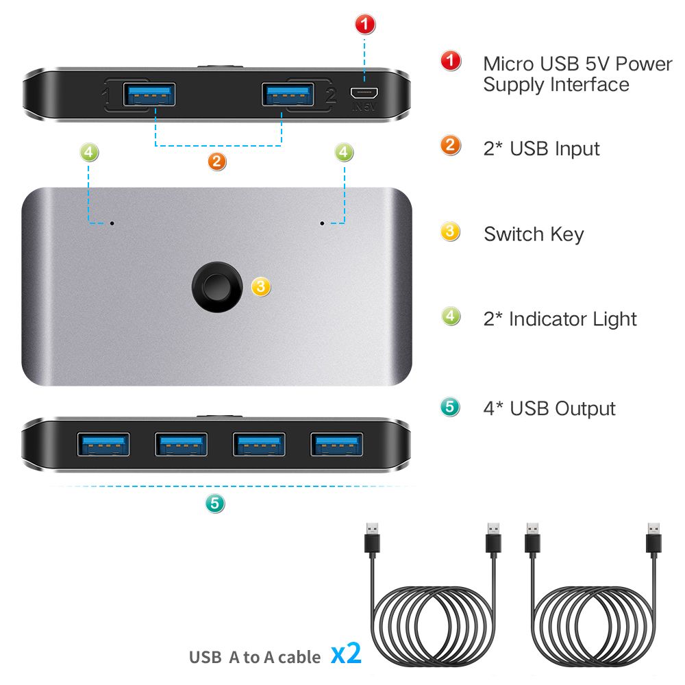 Rocketek-USS3-USB-KVI-Switcher-Box-2-Computers-6-Ports-USB-30-USB-Hub-Adapter-Converter-for-Keyboard-1621245