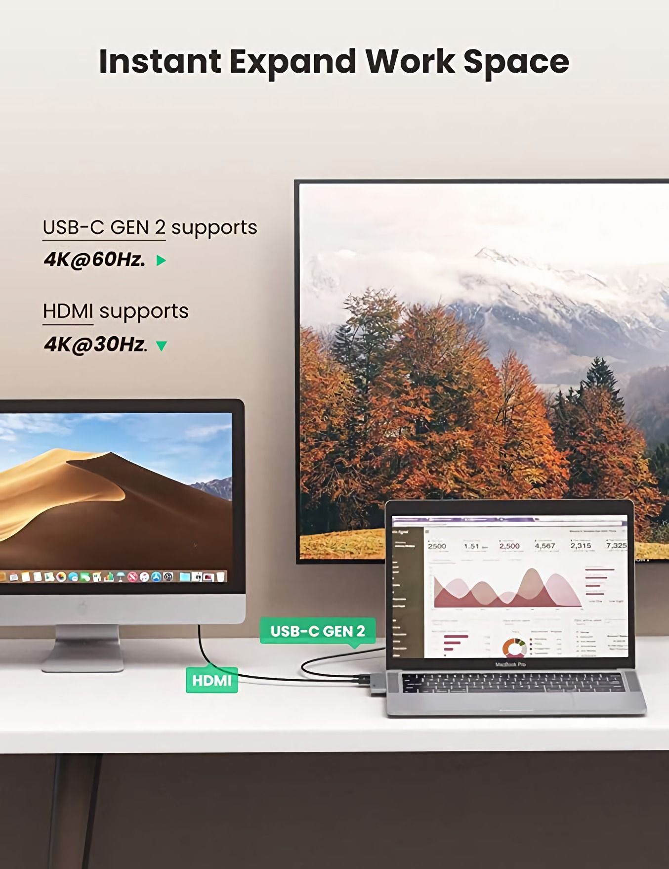 UGREEN-5-in-1-USB-30x3-HDMIx1-Thunderbolt-3x1-to-4K-HDMI-100W-3-USB-30-Port-Adapter-for-MacBook-Pro-1701327