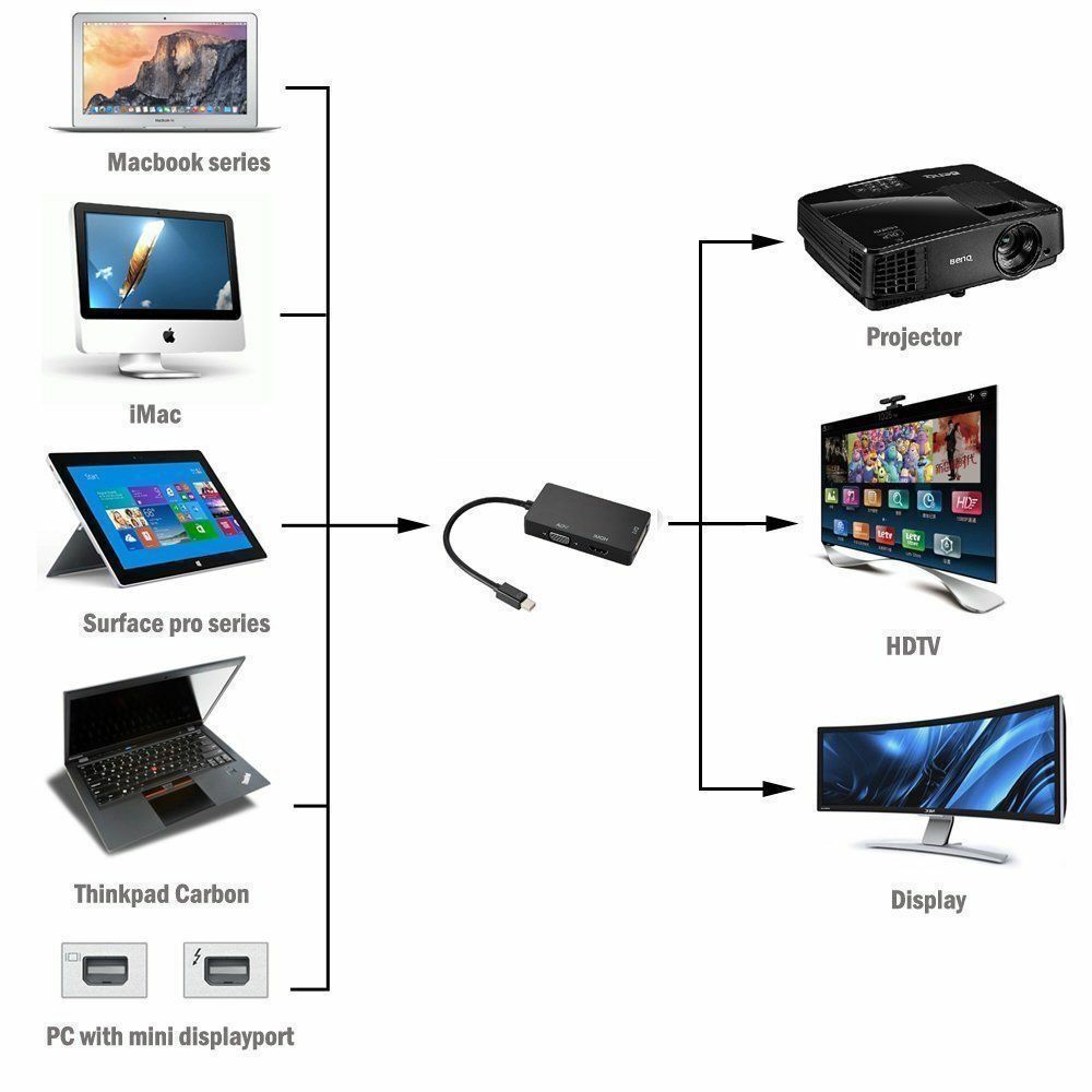 3-in-1-Thunderbolt-Mini-Displayport-DP-to-HDMI-VGA-DVI-Adapter-Converter-Cable-for-MacBook-Air-Pro-f-1759728