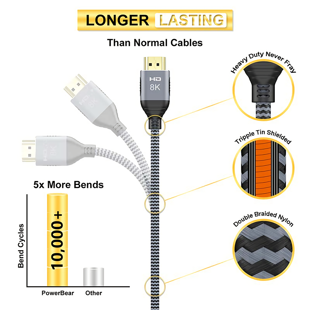 Cabledeconn-5m-HDMI-Cable-Audio-Video-Adapter-Cable-Connectors-1m-2m-3m-HD-Cable-8K60Hz-Game-for-Com-1741056