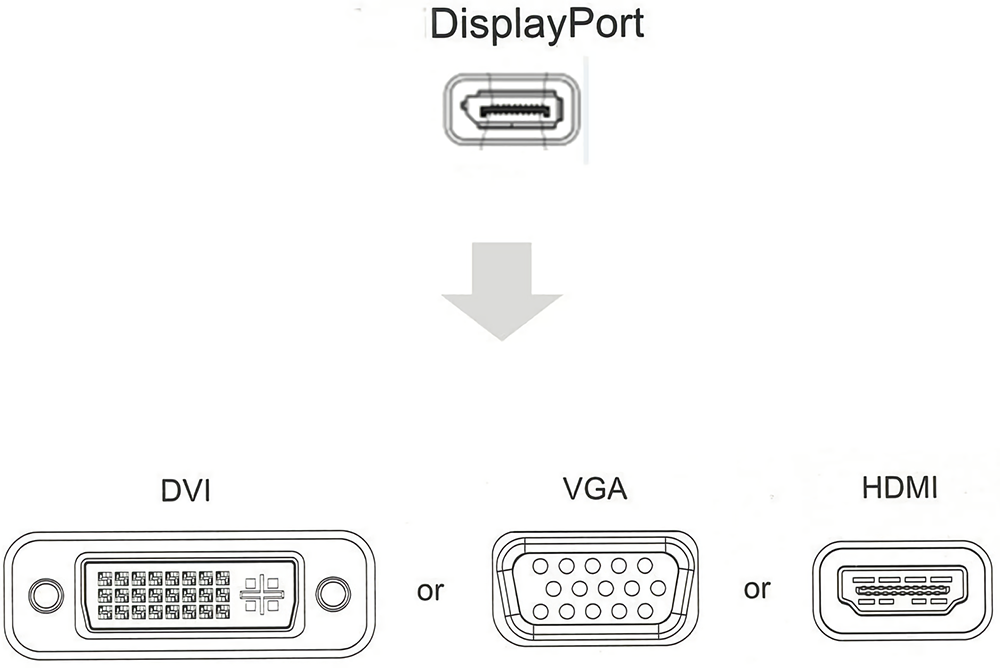 Cabledeconn-M0401-DP-to-VGA--HDMI--DVI-Converter-3-in-1-Adapter-Network-Cable-Converter-for-PC-Noteb-1741937