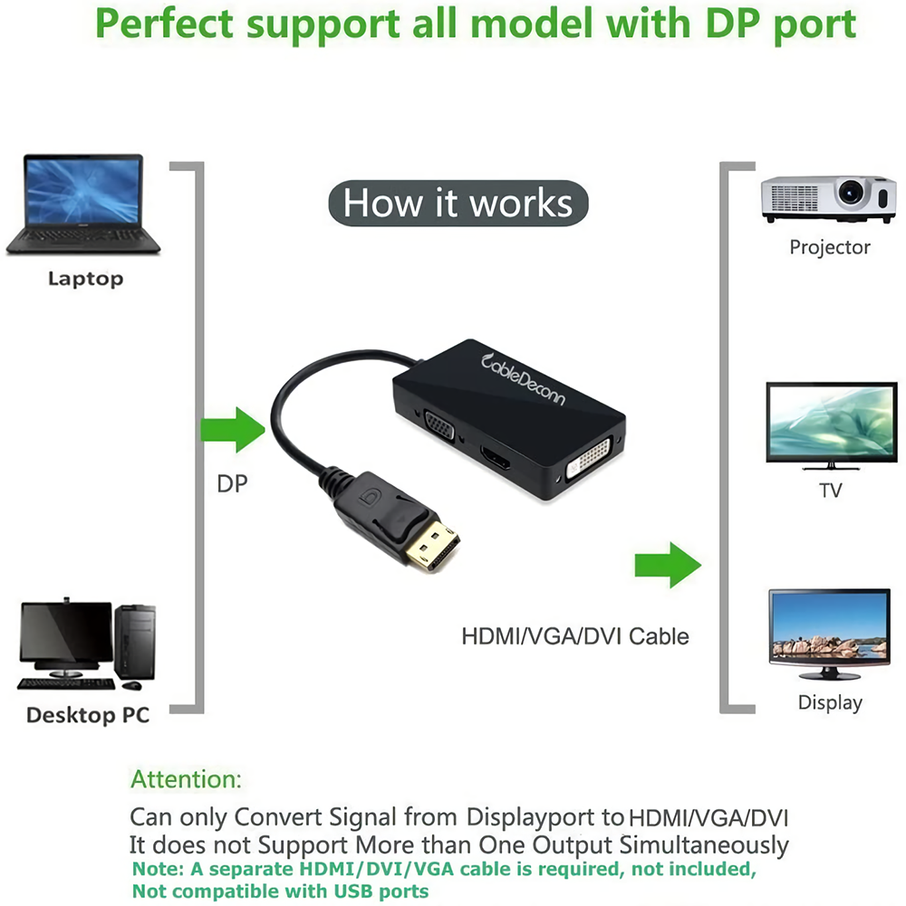 Cabledeconn-M0401-DP-to-VGA--HDMI--DVI-Converter-3-in-1-Adapter-Network-Cable-Converter-for-PC-Noteb-1741937