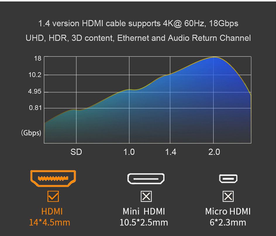 SAMZHE-HDMI14-Cable-Extender-Male-to-Female-1m-2m-3m-Extension-HDMI-Video-Cable-for-Computer-HDTV-La-1685527