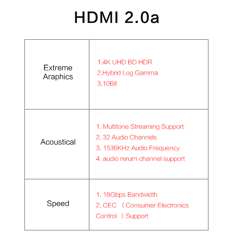 SIKAI-HDMI-HD-Video-Cables-4K-Ultra-High-Speed-18Gbps-HDMI-20A-4K60Hz-Ethernet-Compatible-Adapter-Ca-1699408