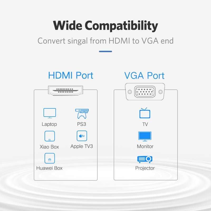 Ugreen-MM101-HDMI-to-VGA-Adapter-Cable-Video-Converter-HDMI-Cable-with-Micro-USB-Power-Cord-for-PC-L-1421499