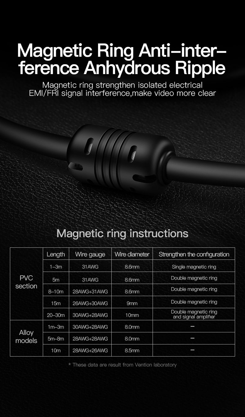 Vention-DVI-Cable-DVI-D-241-Cable-DVI-to-DVI-Cable-Male-to-Male-Video-Cable-3m1m2mfor-Computer-Proje-1638734